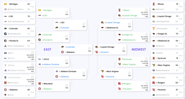 Yahoo Fantasy Men's Tourney Pick'em