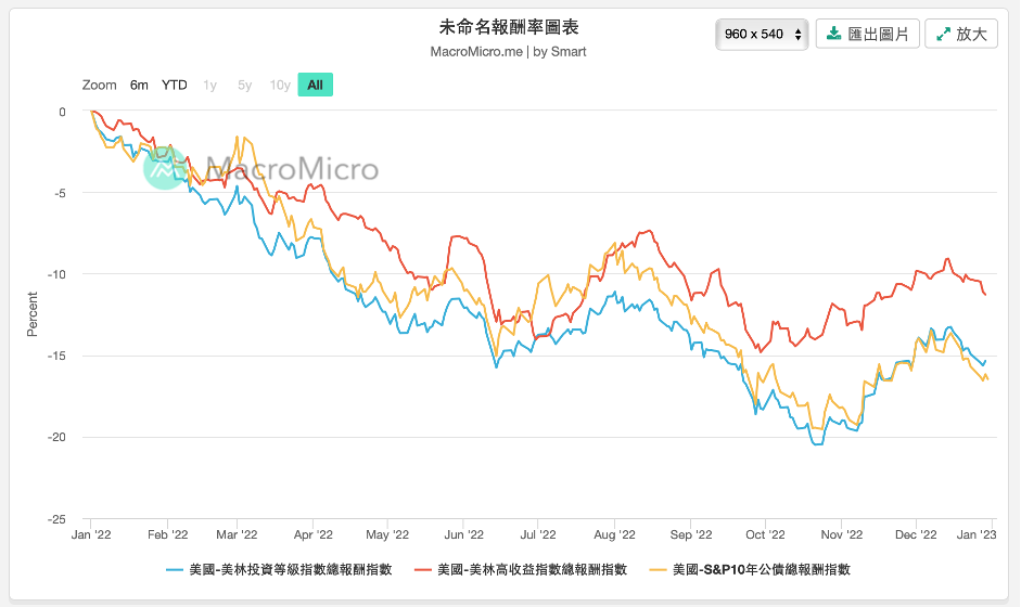 資料來源：財經m平方