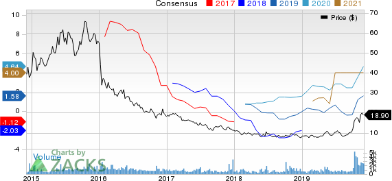 Teekay Tankers Ltd. Price and Consensus