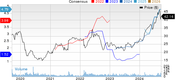 Pilgrim's Pride Corporation Price and Consensus