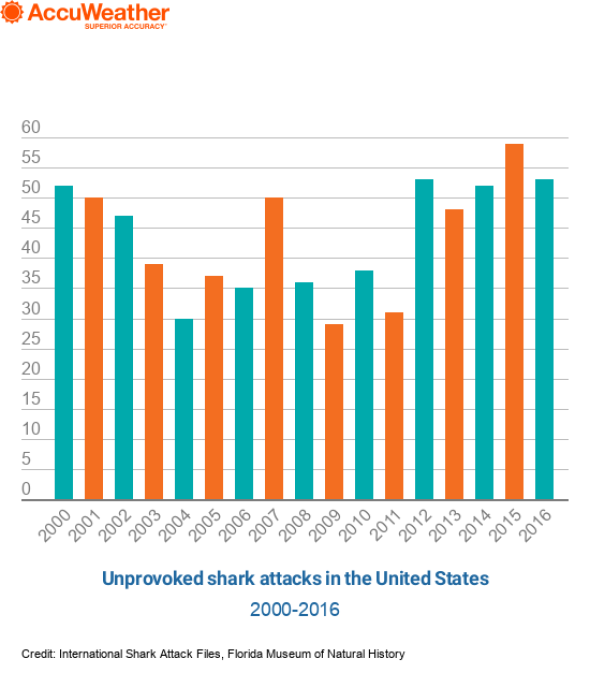 shark-attacks (1).png