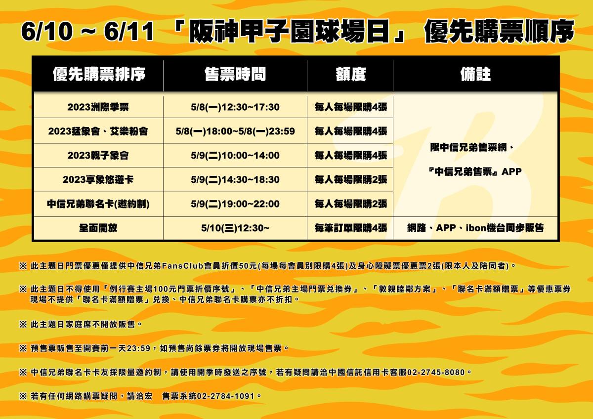 中信兄弟「阪神甲子園球場日」6月登場下周一起預售門票