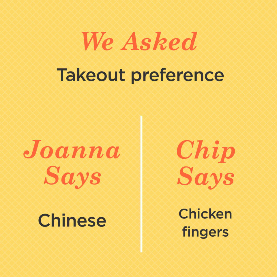 Takeout Preference