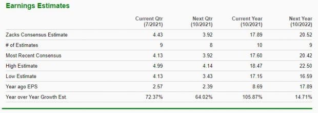 Zacks Investment Research