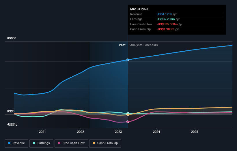 earnings-and-revenue-growth