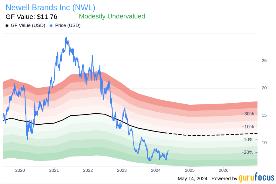 Director Patrick Campbell Sells 50,000 Shares of Newell Brands Inc (NWL)