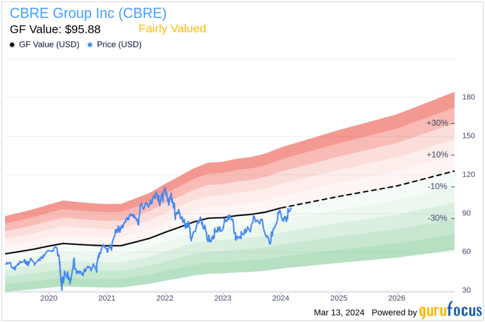 Insider Sell: CFO Emma Giamartino Sells 3,371 Shares of CBRE Group Inc (CBRE)