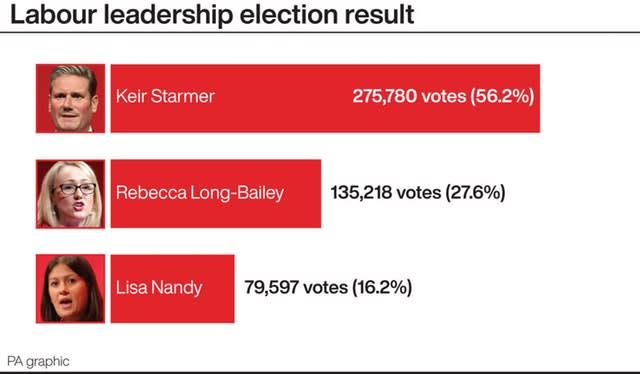 POLITICS Labour