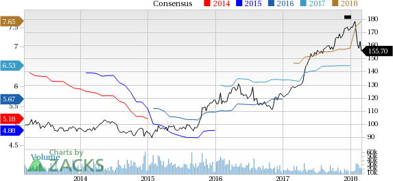 Top Ranked Income Stocks to Buy for March 2nd