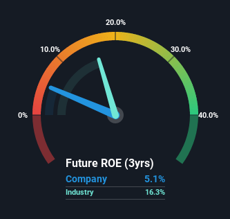 roe