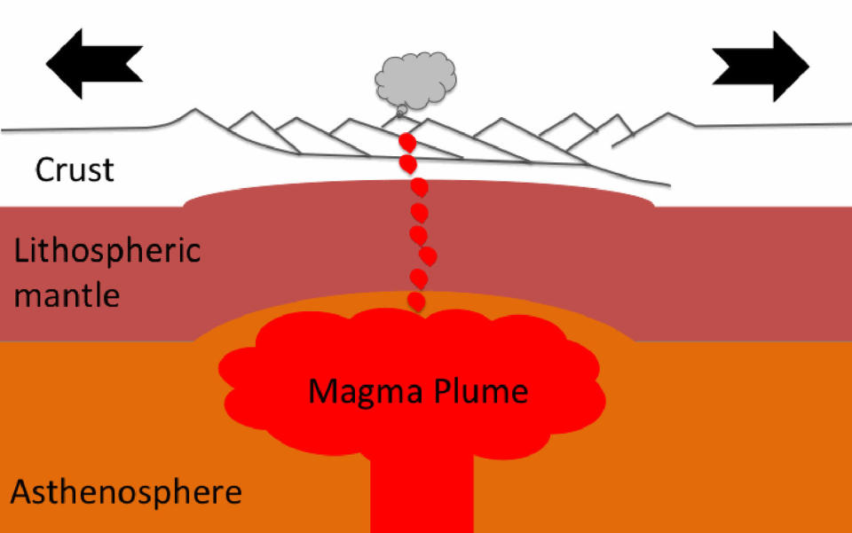 This cartoon illustrates why the rift is happening. <cite><a href="https://commons.wikimedia.org/wiki/File:Rift.gif" rel="nofollow noopener" target="_blank" data-ylk="slk:DBoyd13;elm:context_link;itc:0;sec:content-canvas" class="link ">DBoyd13</a>/CC by 3.0</cite>