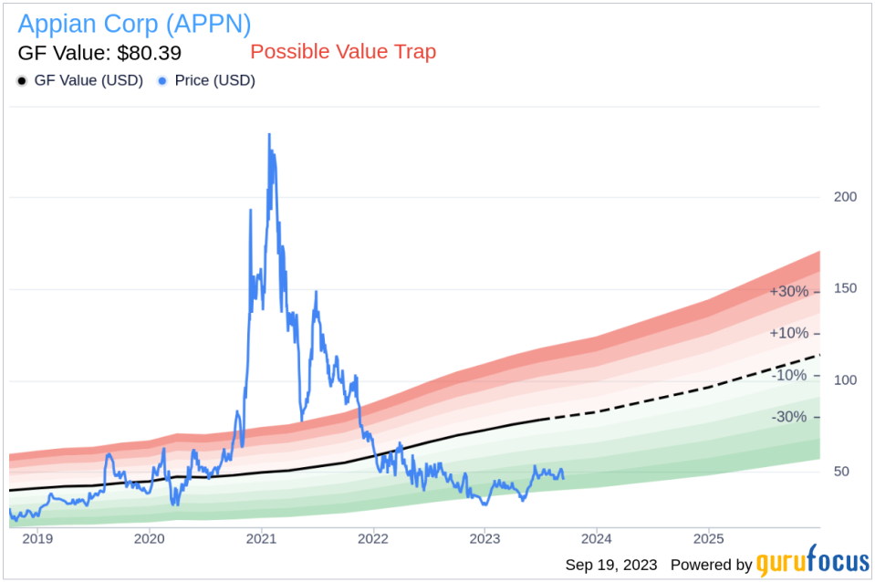 Appian (APPN) Stock: A Hidden Value Trap? Unpacking the Risks and Rewards