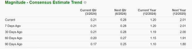 Zacks Investment Research