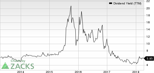 Top Ranked Income Stocks to Buy for April 13th