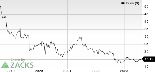 Phibro Animal Health Corporation Price