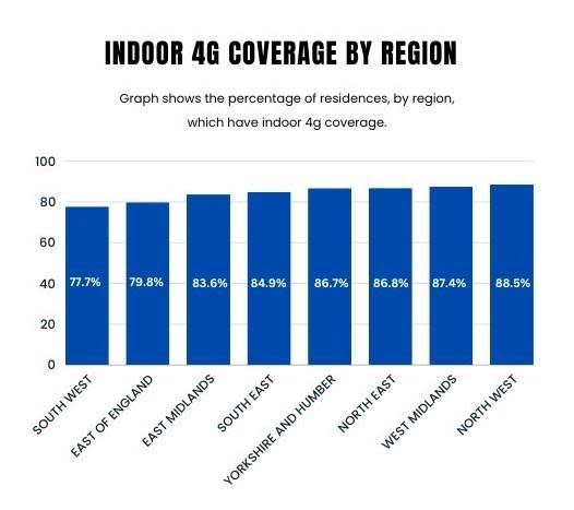 Eastern Daily Press: INDOOR 4G COVERAGE BY REGION