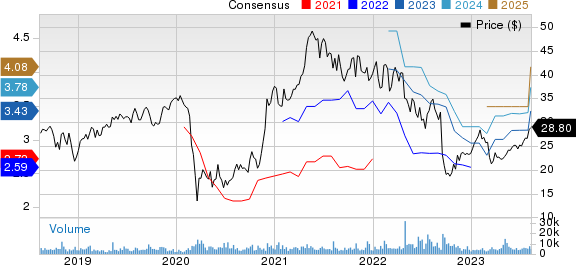 NCR Corporation Price and Consensus