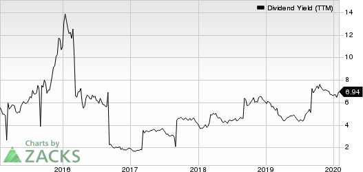 BHP Billiton PLC Dividend Yield (TTM)