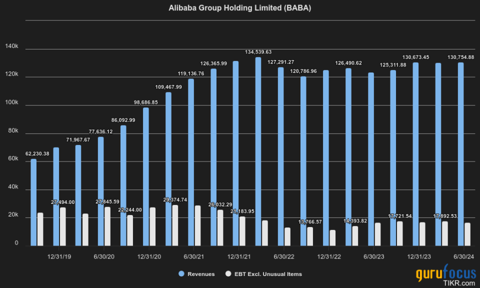 There Is Light at the End of the Tunnel for Alibaba