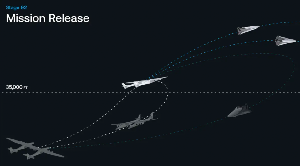 A schematic diagram depicting the basic profile of launches of Talon-A vehicles from the Roc. <em>Stratolaunch</em>