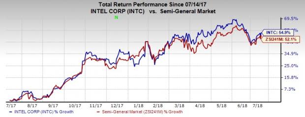 Intel (INTC) intends to buy 19-year old Santa Clara, CA-based eASIC in a bid to move beyond providing CPUs and explore customized ASIC chip market.