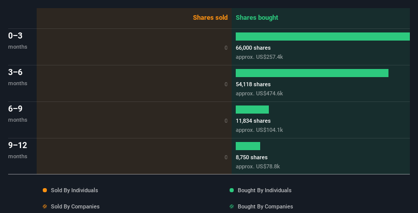 insider-trading-volume