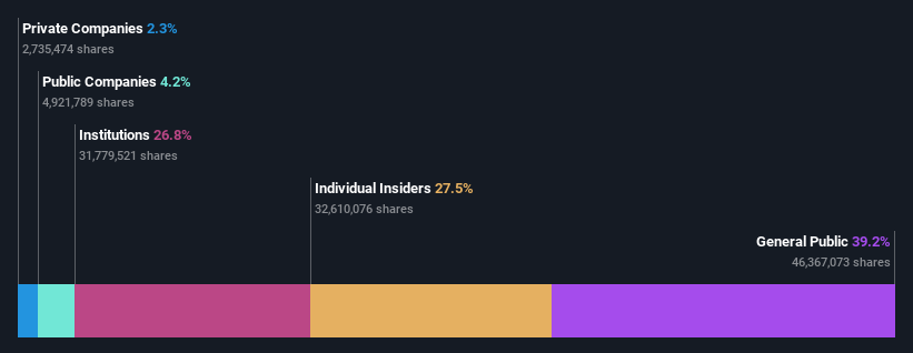 ownership-breakdown