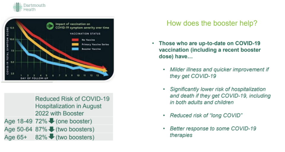 COVID-19 booster doses dramatically reduce the risk of hospitalization, according to Dr. Michael Calderwood, chief quality officer at Dartmouth Hitchcock Medical Center.