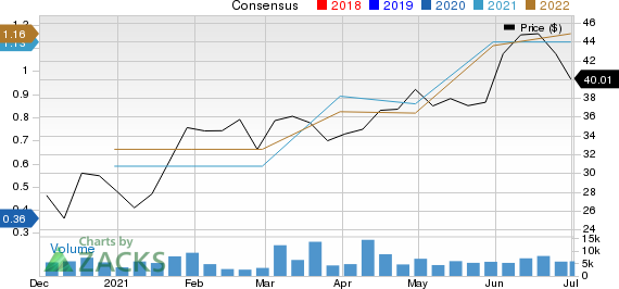 Maravai LifeSciences Holdings, Inc. Price and Consensus