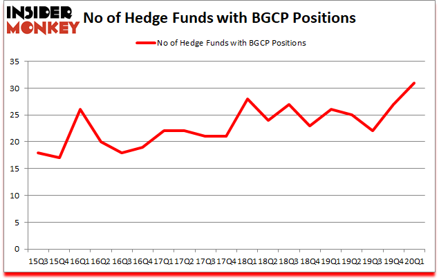 Is BGCP A Good Stock To Buy?