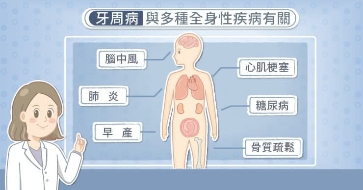 牙周病與多種全身性疾病有關