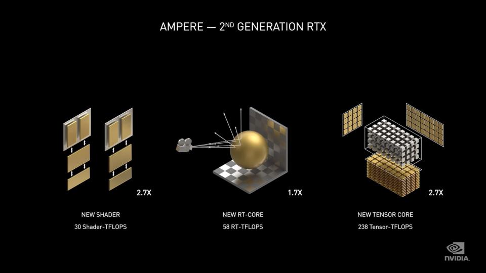 Nvidia Ampere