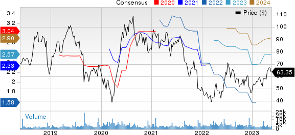 Ollie's Bargain Outlet Holdings, Inc. Price and Consensus