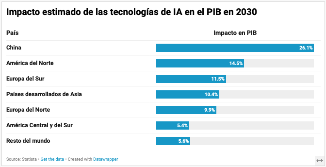 El sector tecnología: otra gran temática ganadora y un fondo a considerar de IA