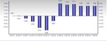 Outpatient & Home Healthcare Stock Outlook: Prospects Bright