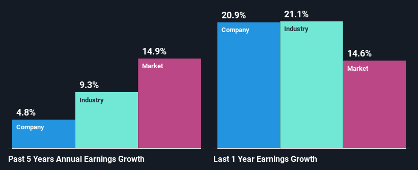 past-earnings-growth