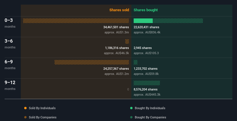 insider-trading-volume