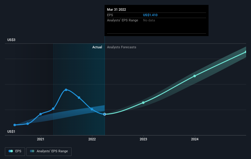 earnings-per-share-growth