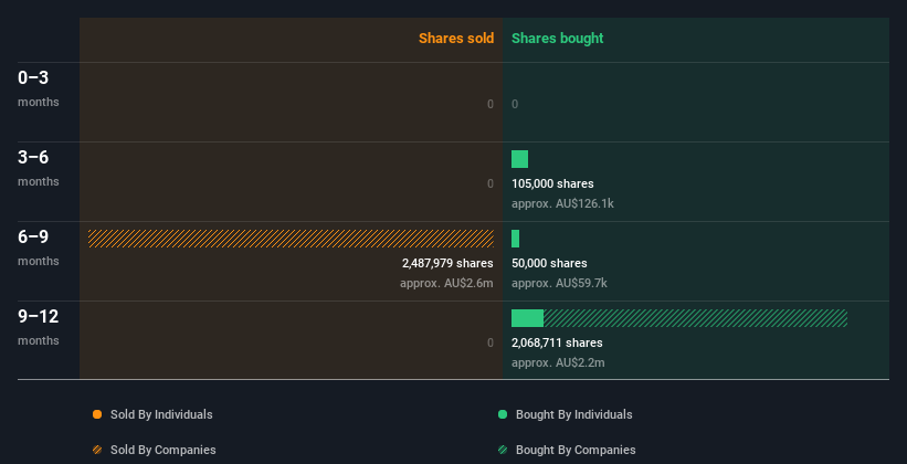 insider-trading-volume