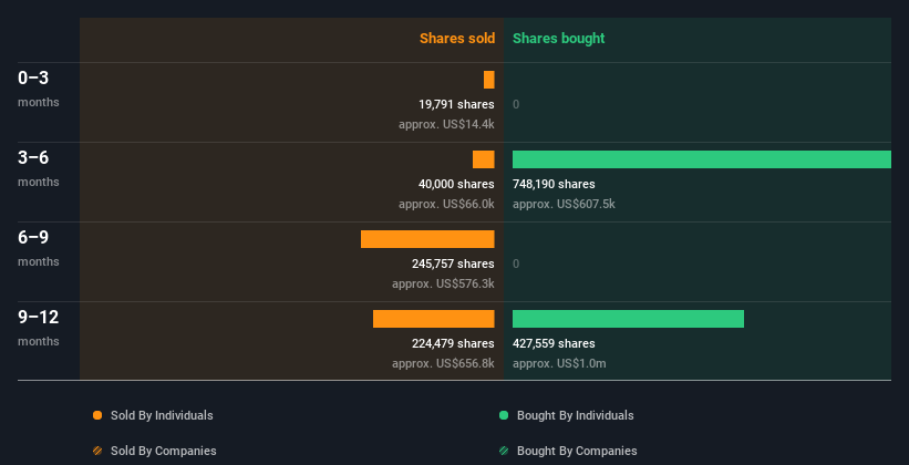 insider-trading-volume