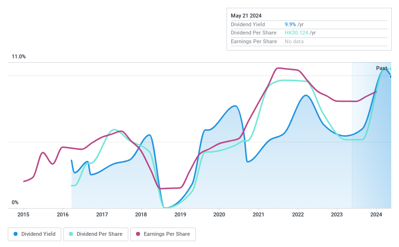 SEHK:1979 Dividend History as at May 2024