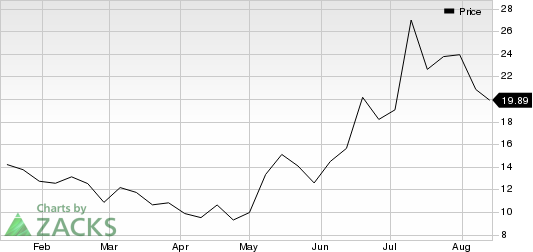 OneConnect Financial Technology Co., Ltd. Sponsored ADR Price