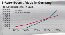 NEUE AUSGABE: Die stärksten Börsen der Welt – Grenzenlos investieren, Top-Chancen nutzen!