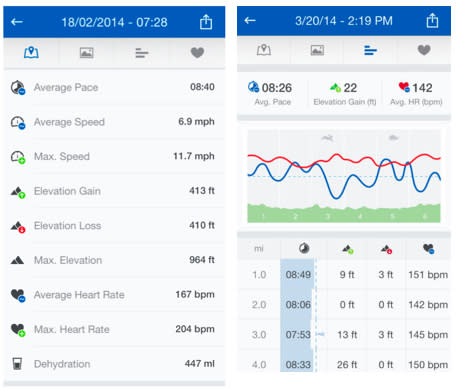 Runtastic