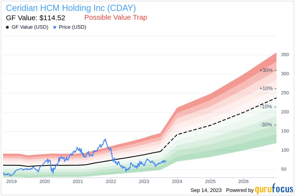 Insider Sell: Stephen Holdridge Sells 1,000 Shares of Ceridian HCM Holding Inc (CDAY)