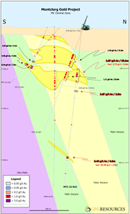 Montclerg Gold Project Cross Section Map B-B’ (Hole MTC-22-042)