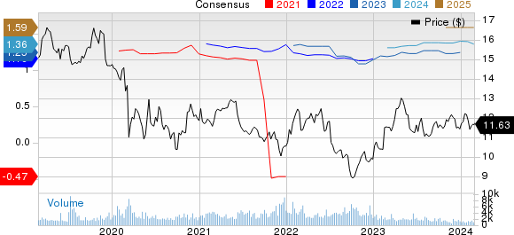 Orange Price and Consensus