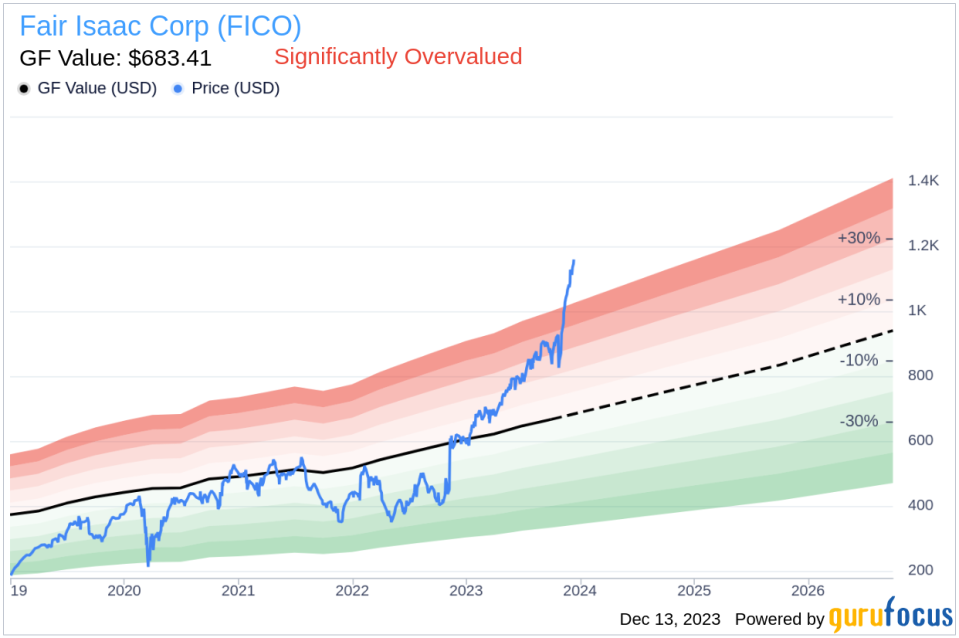 Insider Sell: Michael Leonard Offloads Shares of Fair Isaac Corp (FICO)