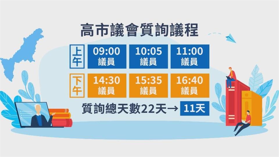 高議會1天6議員質詢馬拉松　陳其邁：縮短天數更有效率