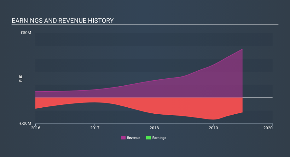 BME:ADL Income Statement, January 24th 2020